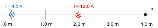 A horizontal line grid with 2 wires and a point P.  At 0 meters is the first wire represented by a circle with an X with 6.0 amperes current.  Next to it at 2.0 meters is another wire represented by a circle with an X with 12.0 amperes.  Then lastly a point P at 4.0 meters.