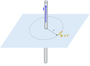 A diagram with a straight current carrying wire going from bottom to top, with a plane intersecting the wire and an imaginary circle surrounding it with a radius of r and a B value unknown to solve.