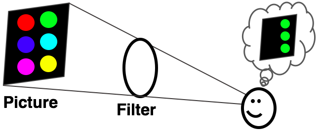 Color Filters - Help