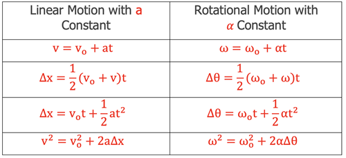 angular acceleration formula force