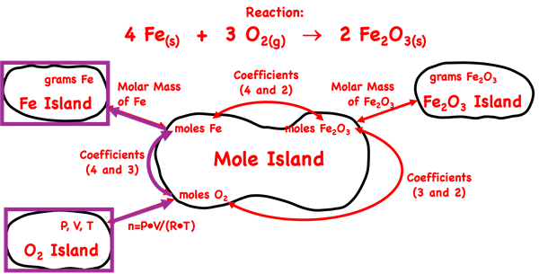 Mole Island