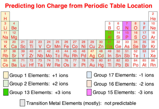 Subatomic Particles - Help