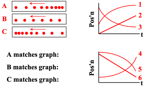 Dots and Graphs Questions dot diagram of cy 