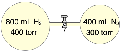 Two connected flasks, separated by a valve, containing hydrogen and nitrogen