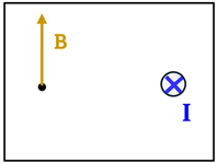 A box with a line labeled B pointing upwards from the Point.