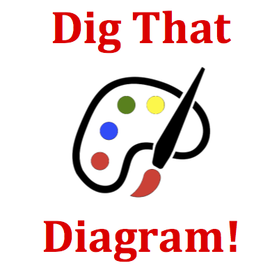 Dig that Diagram