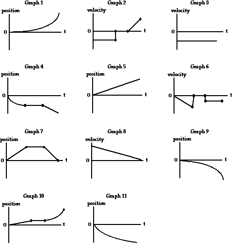 Honors Physics: Graphing Motion